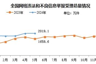 对未来的季中锦标赛还有什么建议？哈姆打趣：增加更多的奖金？